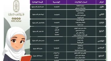 البحوث الإسلامية يعلن عن أسماء 31 فائزة في الدورة الثانية لمسابقة بنت الأزهر الوافدة