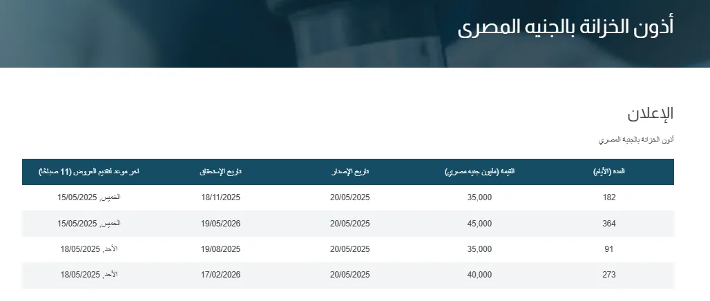 البنك المركزي ي发行 أذون خزانة محلية بقيمة 75 مليار جنيه يوم الأحد القادم البنك المركزي ي发行 أذون خزانة محلية بقيمة 75 مليار جنيه يوم الأحد القادم