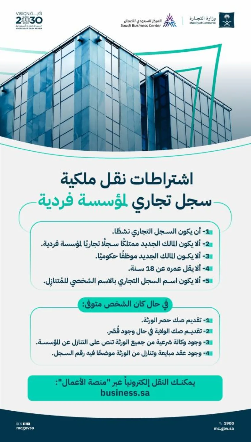 التجارة تشرح خطوات ومتطلبات تحويل ملكية السجل التجاري لمؤسسة خاصة. التجارة تشرح خطوات ومتطلبات تحويل ملكية السجل التجاري لمؤسسة خاصة.