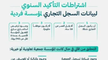 التجارة توضح متطلبات التحقق السنوي لبيانات السجل التجاري للمؤسسات الفردية