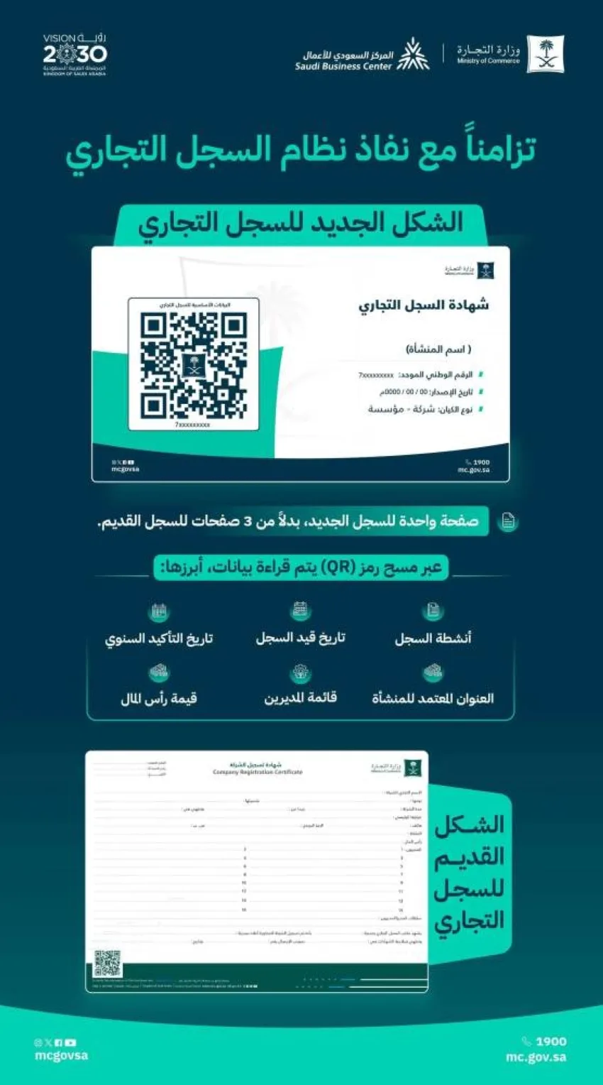 التجارة: نظام مبتكر للسجل التجاري وإمكانية الوصول إلى بياناته عبر مسح رمز الـ(QR)
