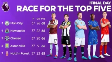 التعادل يكفي لرفاق مرموش: ما الذي يحتاجه الخمسة أندية في الدوري الإنجليزي للتأهل إلى دوري أبطال أوروبا؟