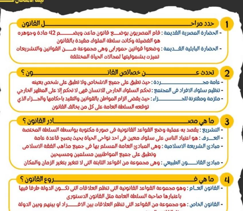 الثانوية العامة 2025.. مراجعة ليلة امتحان التربية الوطنية في 6 ورقات