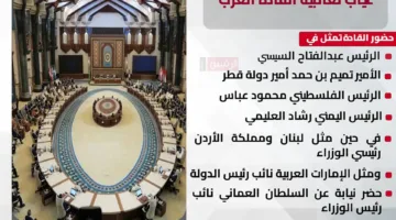 “الجامعة العربية”: عدم حضور بعض الزعماء لا يؤثر على شرعية قمة بغداد