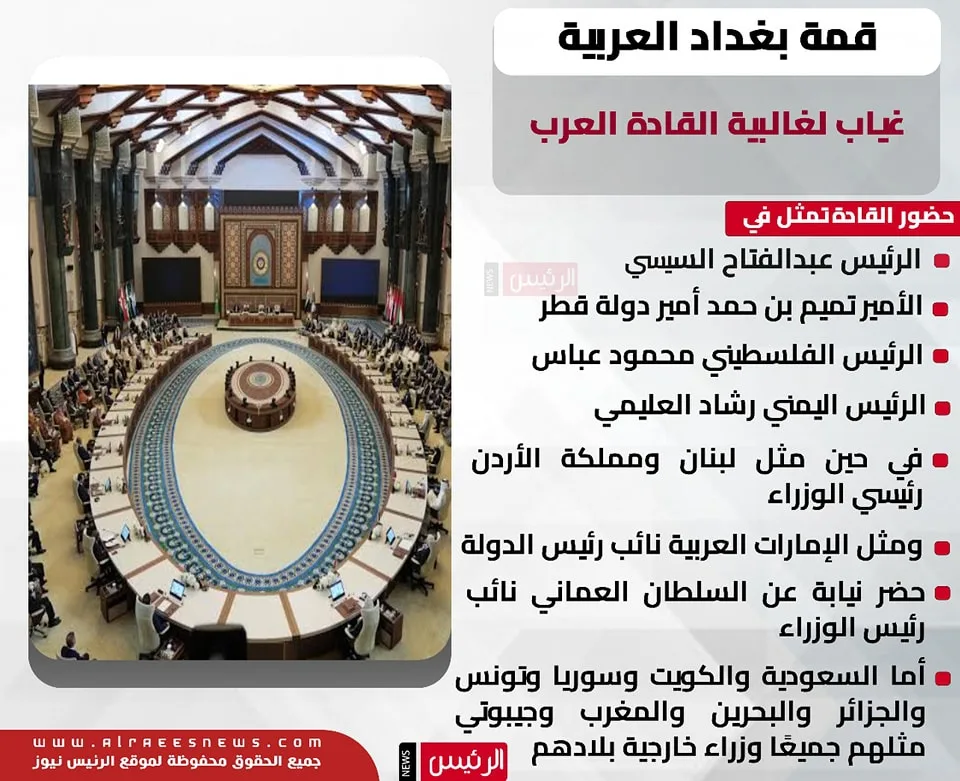 “الجامعة العربية”: عدم حضور بعض الزعماء لا يؤثر على شرعية قمة بغداد “الجامعة العربية”: عدم حضور بعض الزعماء لا يؤثر على شرعية قمة بغداد