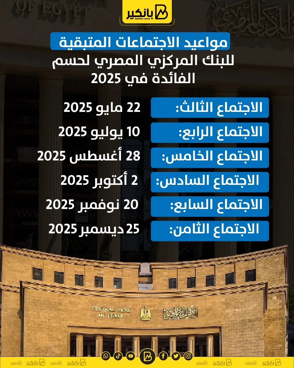 الجدول المتبقي لاجتماعات البنك المركزي المصري لتحديد أسعار الفائدة في 2025 | إنفوجراف الجدول المتبقي لاجتماعات البنك المركزي المصري لتحديد أسعار الفائدة في 2025 | إنفوجراف