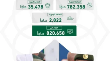الجوازات: وصول (820,658) حاجًا من خارج المملكة عبر الحدود الدولية
