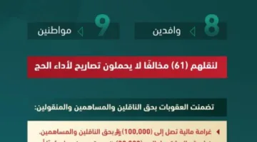 الداخلية: إصدار قرارات إدارية ضد (17) شخصًا مخالفًا لقوانين وتعليمات الحج