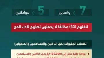 الداخلية تتخذ إجراءات إدارية ضد 12 قائماً بمخالفات لأنظمة الحج لنقلهم 33 شخصاً غير مصرح لهم بأداء الفريضة.