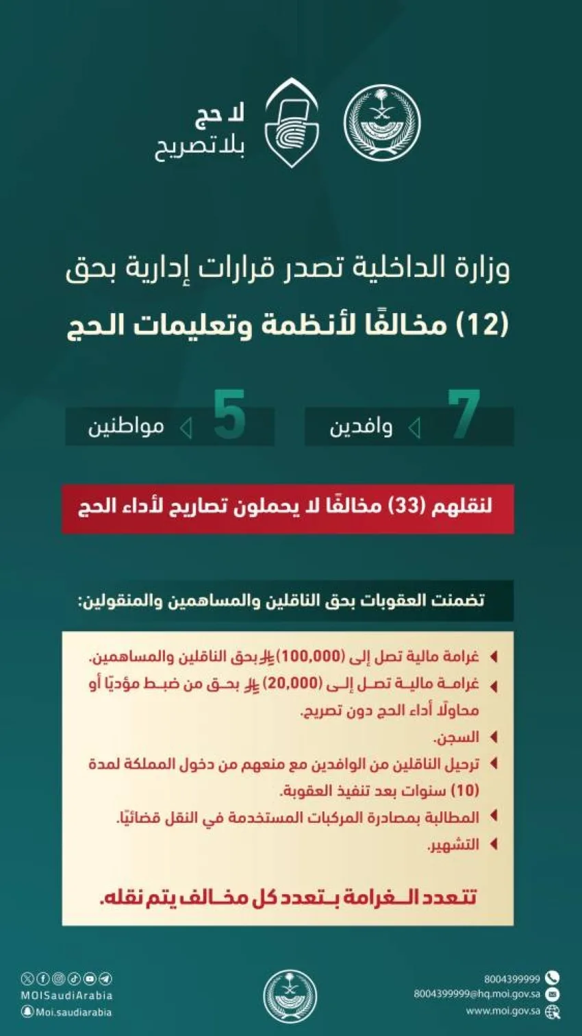 الداخلية تتخذ إجراءات إدارية ضد 12 قائماً بمخالفات لأنظمة الحج لنقلهم 33 شخصاً غير مصرح لهم بأداء الفريضة. الداخلية تتخذ إجراءات إدارية ضد 12 قائماً بمخالفات لأنظمة الحج لنقلهم 33 شخصاً غير مصرح لهم بأداء الفريضة.