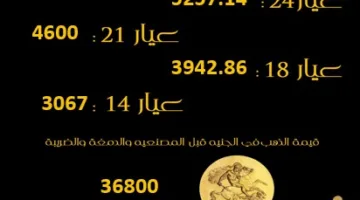 الذهب يفقد 25 جنيهاً دفعة واحدة في نهاية تداولات اليوم (التفاصيل)