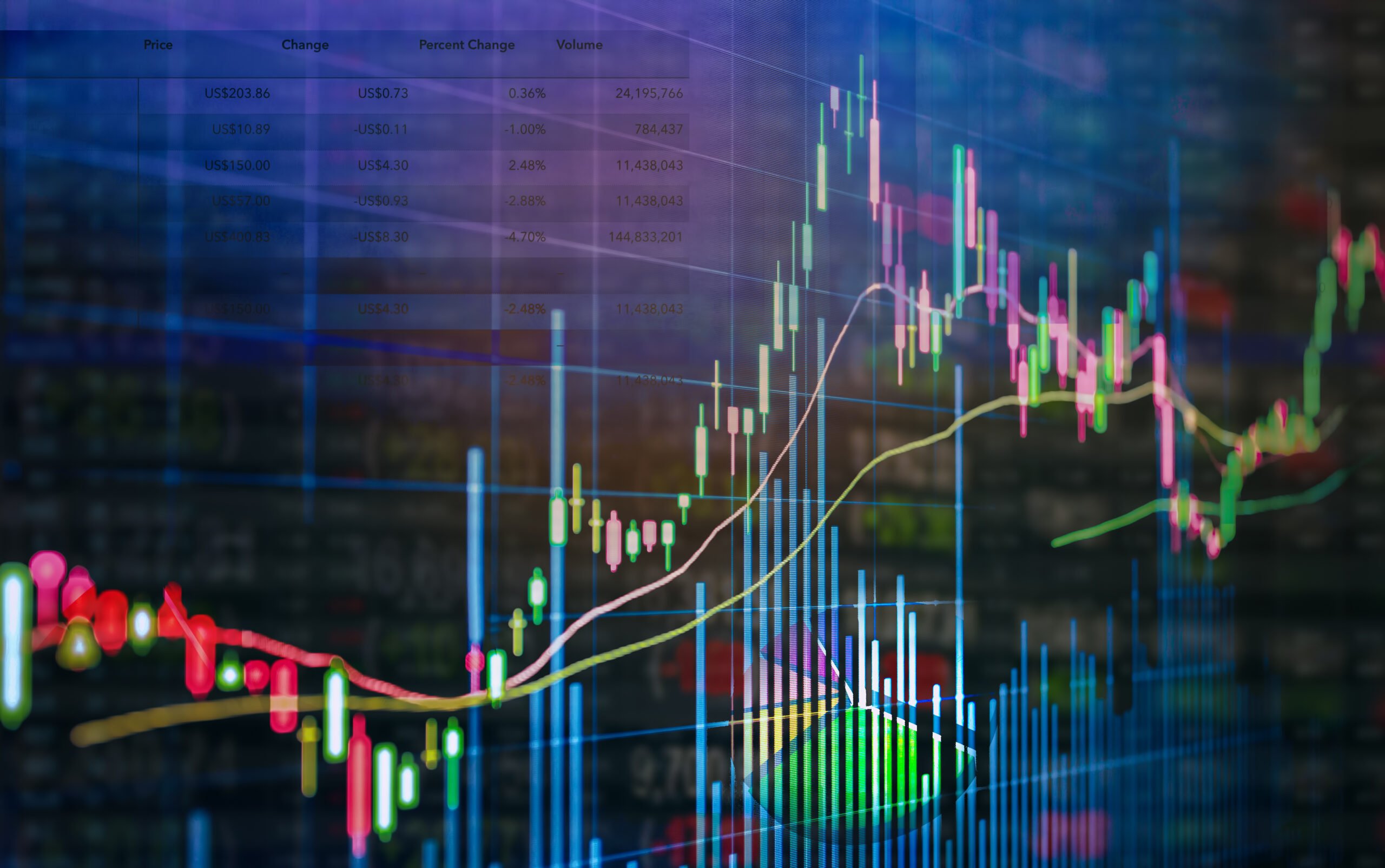 “الراجحي المالية” تعلن عن الشركات السعودية المرشحة للادراج في مؤشر FTSE خلال المراجعتين القادمتين