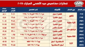 «السكك الحديدية» تُعلن عن تشغيل قطارات جديدة بمناسبة عيد الأضحى المبارك