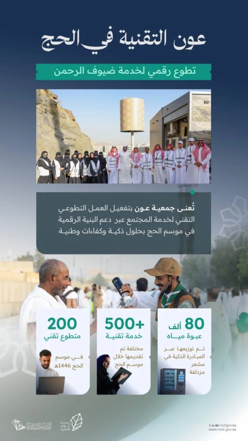 السواحه يثني على جهود المتطوعين في مجال التقنية لخدمة زوار بيت الله السواحه يثني على جهود المتطوعين في مجال التقنية لخدمة زوار بيت الله