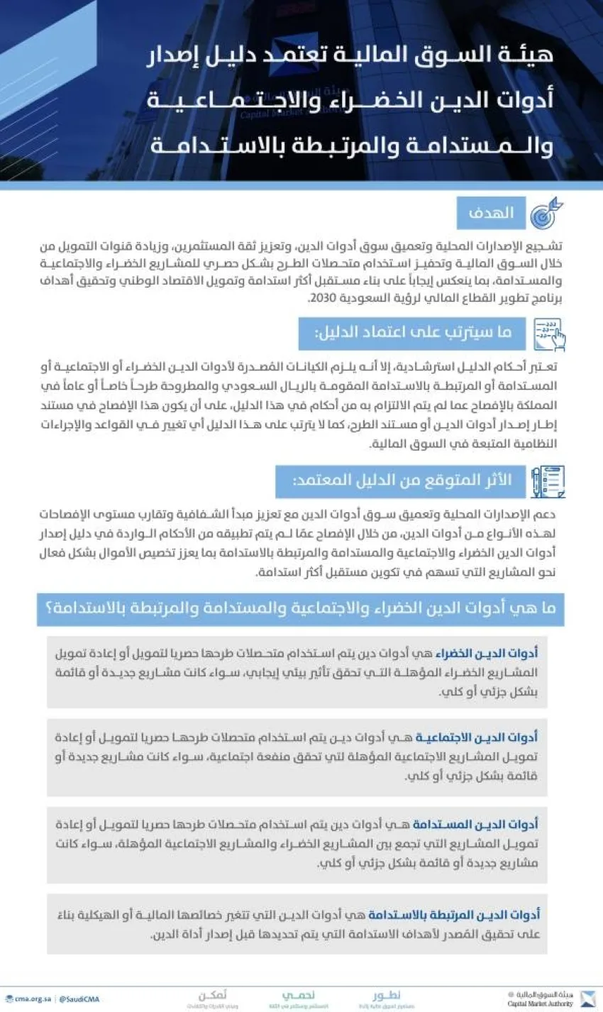 السوق المالية تُصدر دليلًا لإصدار أدوات الدين الخضراء والاجتماعية والمستدامة المرتبطة بالاستدامة.