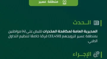 الشرطة لمكافحة المخدرات تعتقل 4 أفراد في عسير بتهمة ترويج 33,450 قرصًا خاضعًا للرقابة الطبية.