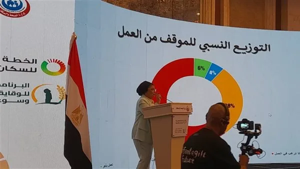الصحة: 11% من المصريين يتعرضون للسمنة
