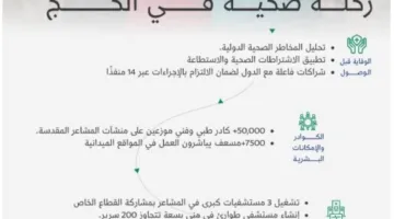 الصحة في خدمة الحجاج: تجسيد لرعاية المملكة الكاملة لضيوف الرحمن