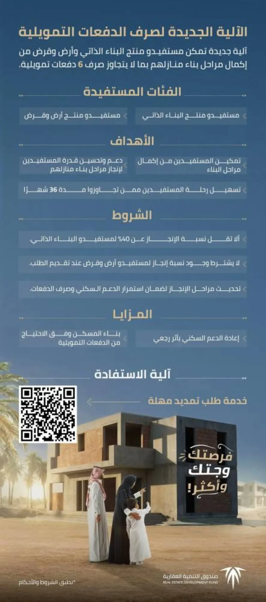 الصندوق العقاري يكشف عن نظام جديد لتوزيع المدفوعات التمويلية للمت beneficiarios في مجالات البناء الذاتي وأرض وقرض. الصندوق العقاري يكشف عن نظام جديد لتوزيع المدفوعات التمويلية للمت beneficiarios في مجالات البناء الذاتي وأرض وقرض.