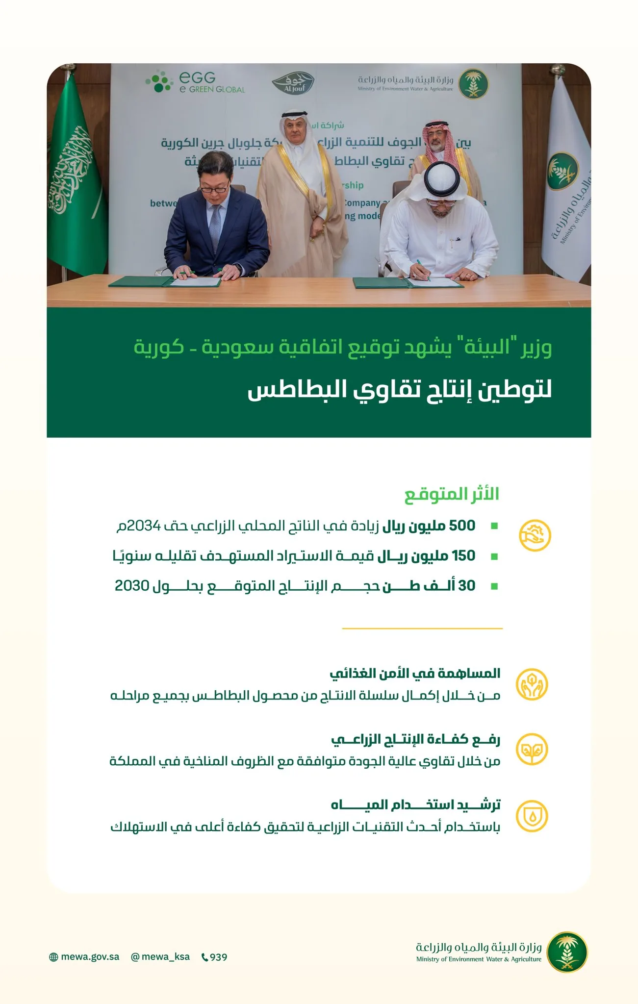 الفضلي يشارك في توقيع اتفاقية مع كوريا الجنوبية لتأسيس إنتاج محلي لتقاوي البطاطس بقيمة 500 مليون ريال لتعزيز الناتج الزراعي المحلي بحلول عام 2034. الفضلي يشارك في توقيع اتفاقية مع كوريا الجنوبية لتأسيس إنتاج محلي لتقاوي البطاطس بقيمة 500 مليون ريال لتعزيز الناتج الزراعي المحلي بحلول عام 2034.