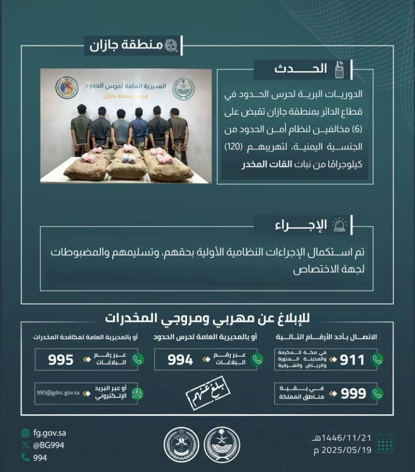 القبض على ستة أفراد بتهمة تهريب 120 كيلوغرامًا من القات في الدائر القبض على ستة أفراد بتهمة تهريب 120 كيلوغرامًا من القات في الدائر