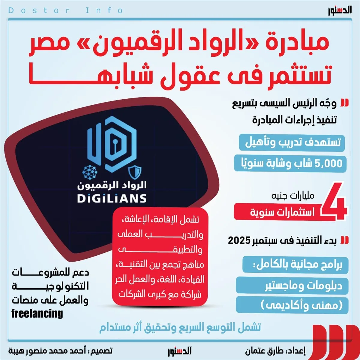 “المبتكرون الرقميون”.. مصر تضخ استثمارات في قدرات شبابها (إنفوجراف) “المبتكرون الرقميون”.. مصر تضخ استثمارات في قدرات شبابها (إنفوجراف)