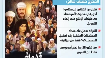 المخرج حسني صالح يستعرض خلفيات أزمة رواتب “قلع الحجر” (إنفوجرافيك)