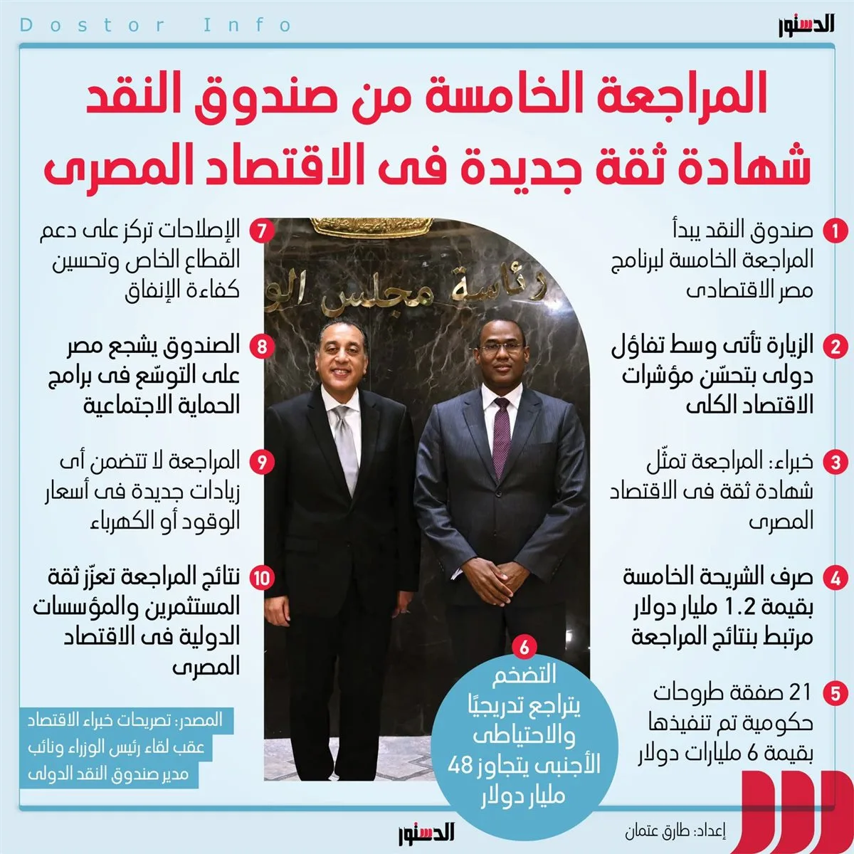 المراجعة الخامسة لصندوق النقد تعكس ثقة متجددة في الاقتصاد المصري (إنفوجراف) المراجعة الخامسة لصندوق النقد تعكس ثقة متجددة في الاقتصاد المصري (إنفوجراف)