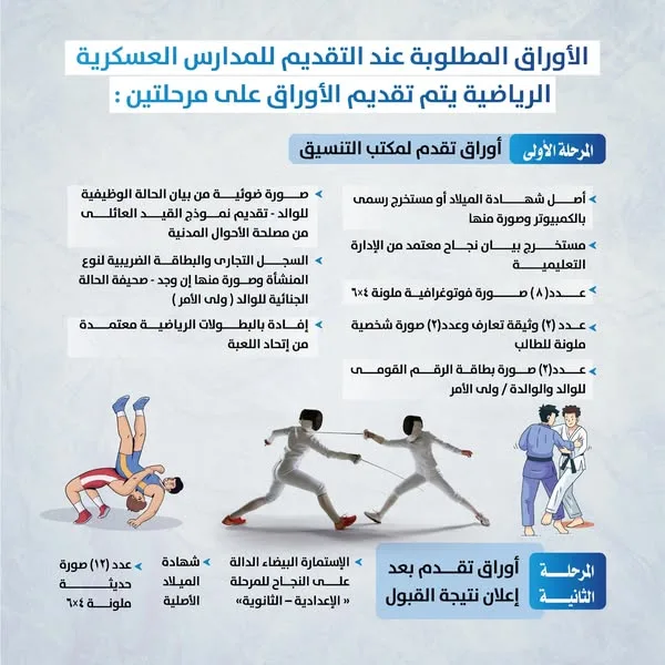 المستندات اللازمة للتسجيل في المدارس الرياضية العسكرية للسنة الدراسية 2025-2026 المستندات اللازمة للتسجيل في المدارس الرياضية العسكرية للسنة الدراسية 2025-2026