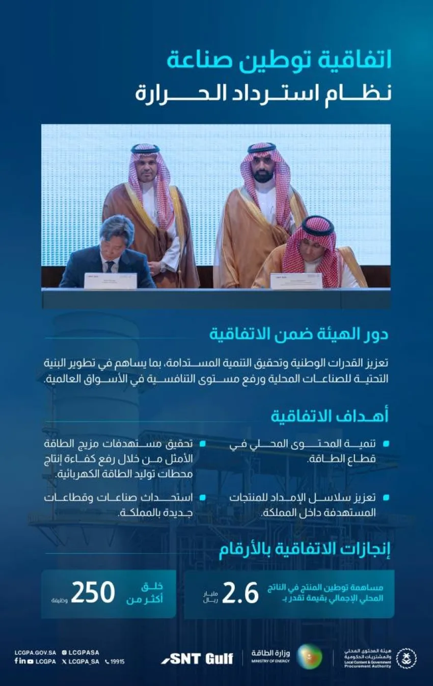 المشتريات الحكومية تبرم اتفاقية لتوطين صناعة ونقل تقنية نظام استرداد الحرارة المشتريات الحكومية تبرم اتفاقية لتوطين صناعة ونقل تقنية نظام استرداد الحرارة