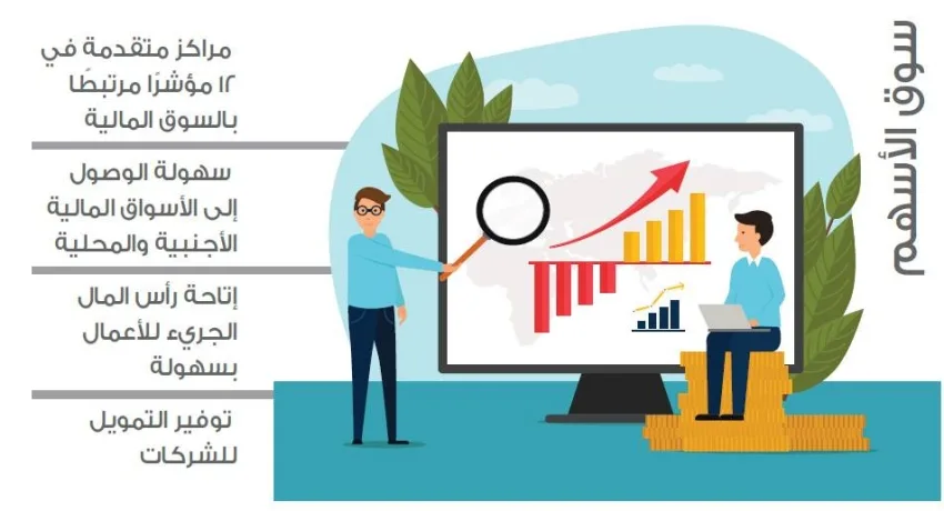 المملكة تحقق تقدمًا عالميًا في 12 مقياسًا للأسواق المالية المملكة تحقق تقدمًا عالميًا في 12 مقياسًا للأسواق المالية