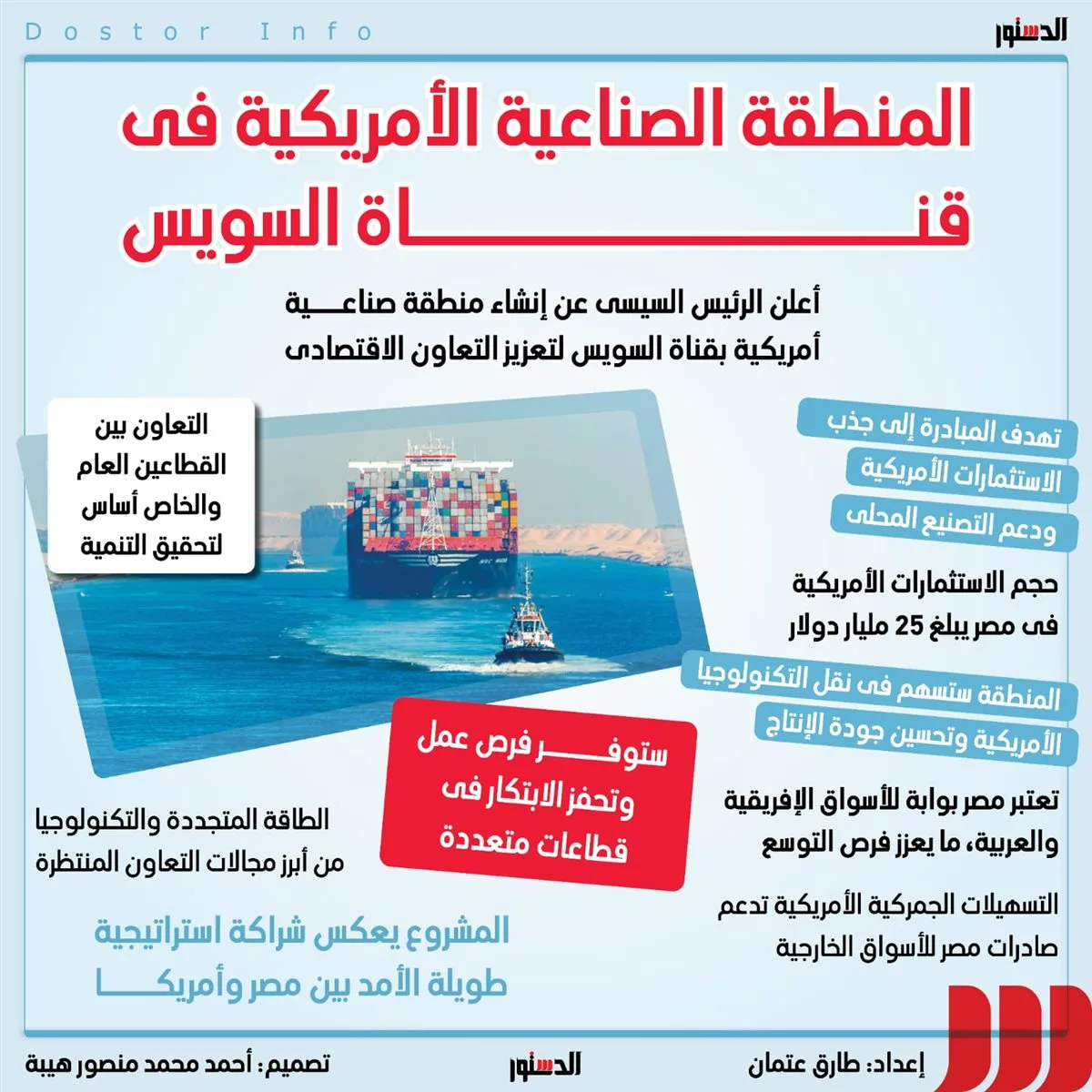 المنطقة الصناعية الأمريكية في قناة السويس تدعم الاستثمارات وتنعش التجارة (إنفوجرافيك) المنطقة الصناعية الأمريكية في قناة السويس تدعم الاستثمارات وتنعش التجارة (إنفوجرافيك)