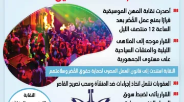الموسيقيون يحظرون أداء الفتيات بعد منتصف الليل (إنفوجرافيك)
