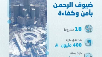 المياه الوطنية تعزز خدماتها لضيوف الرحمن من خلال 18 مشروعًا بقيمة حوالي 400 مليون ريال