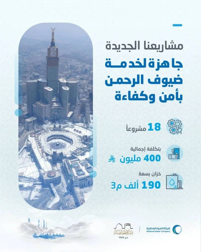 المياه الوطنية تعزز خدماتها لضيوف الرحمن من خلال 18 مشروعًا بقيمة حوالي 400 مليون ريال المياه الوطنية تعزز خدماتها لضيوف الرحمن من خلال 18 مشروعًا بقيمة حوالي 400 مليون ريال