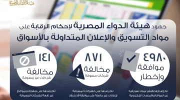 الهيئة التنظيمية للأدوية تواصل تعزيز الرقابة على مواد الإعلان والتسويق