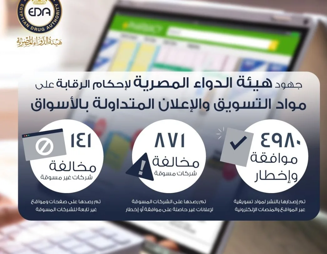 الهيئة التنظيمية للأدوية تواصل تعزيز الرقابة على مواد الإعلان والتسويق الهيئة التنظيمية للأدوية تواصل تعزيز الرقابة على مواد الإعلان والتسويق