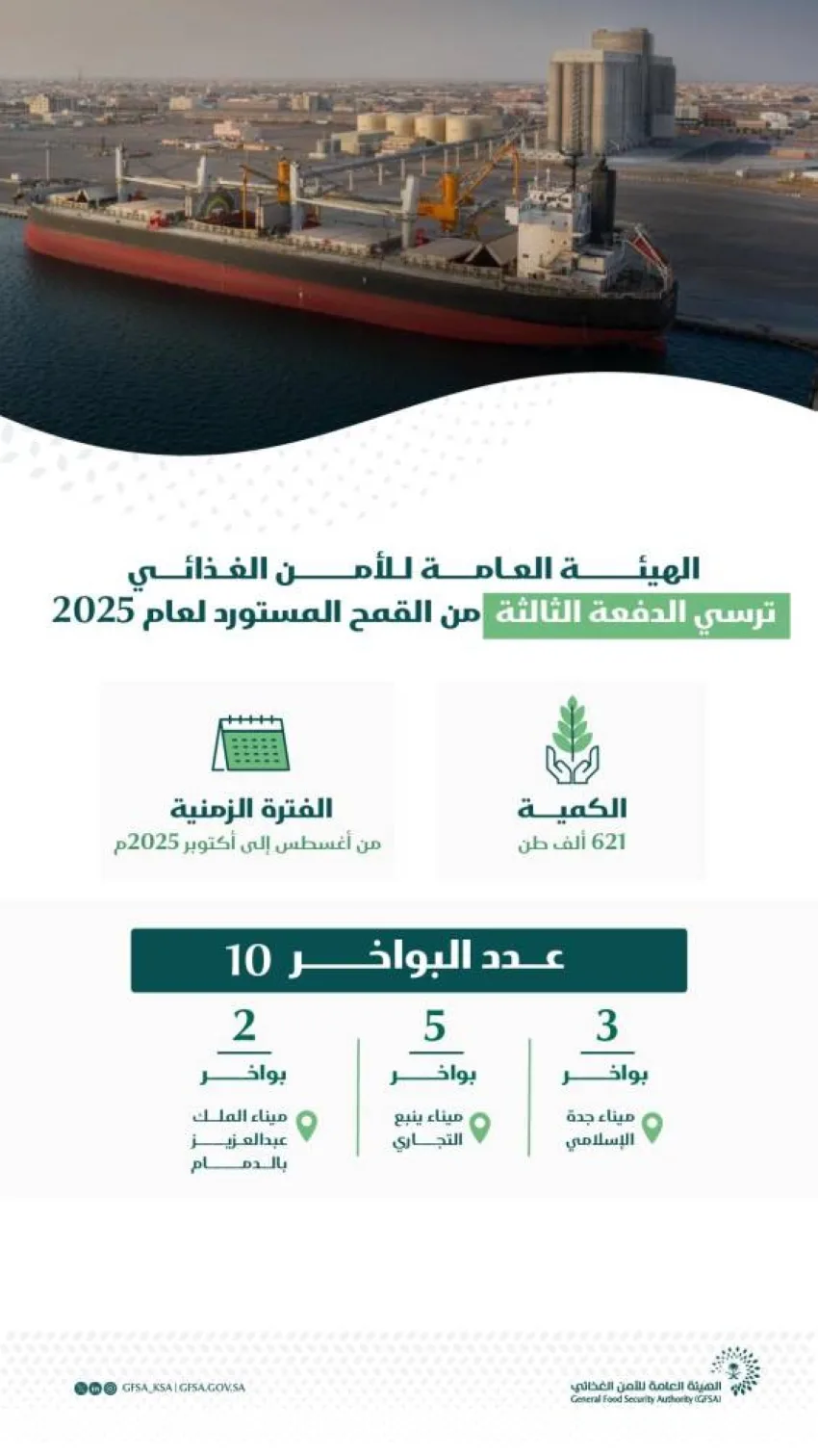 الهيئة العامة للأمن الغذائي تعلن عن إرساء الدفعة الثالثة من القمح المستورد لعام 2023 الهيئة العامة للأمن الغذائي تعلن عن إرساء الدفعة الثالثة من القمح المستورد لعام 2023