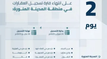 الهيئة العقارية: موعد انتهاء تسجيل العقارات لـ 55 حيًا في المدينة المنورة والقطيف و18 قطعة في بحريملاء يوم الخميس القادم