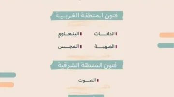 الهيئة الموسيقية تطلق مشروع ‘طروق السعودية’ لتوثيق الفنون في المنطقة الشرقية والغربية