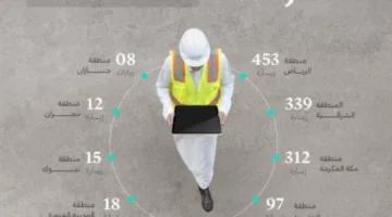 الوزارة تقوم بـ(1333) جولة ميدانية على المنشآت الصناعية في أبريل الماضي