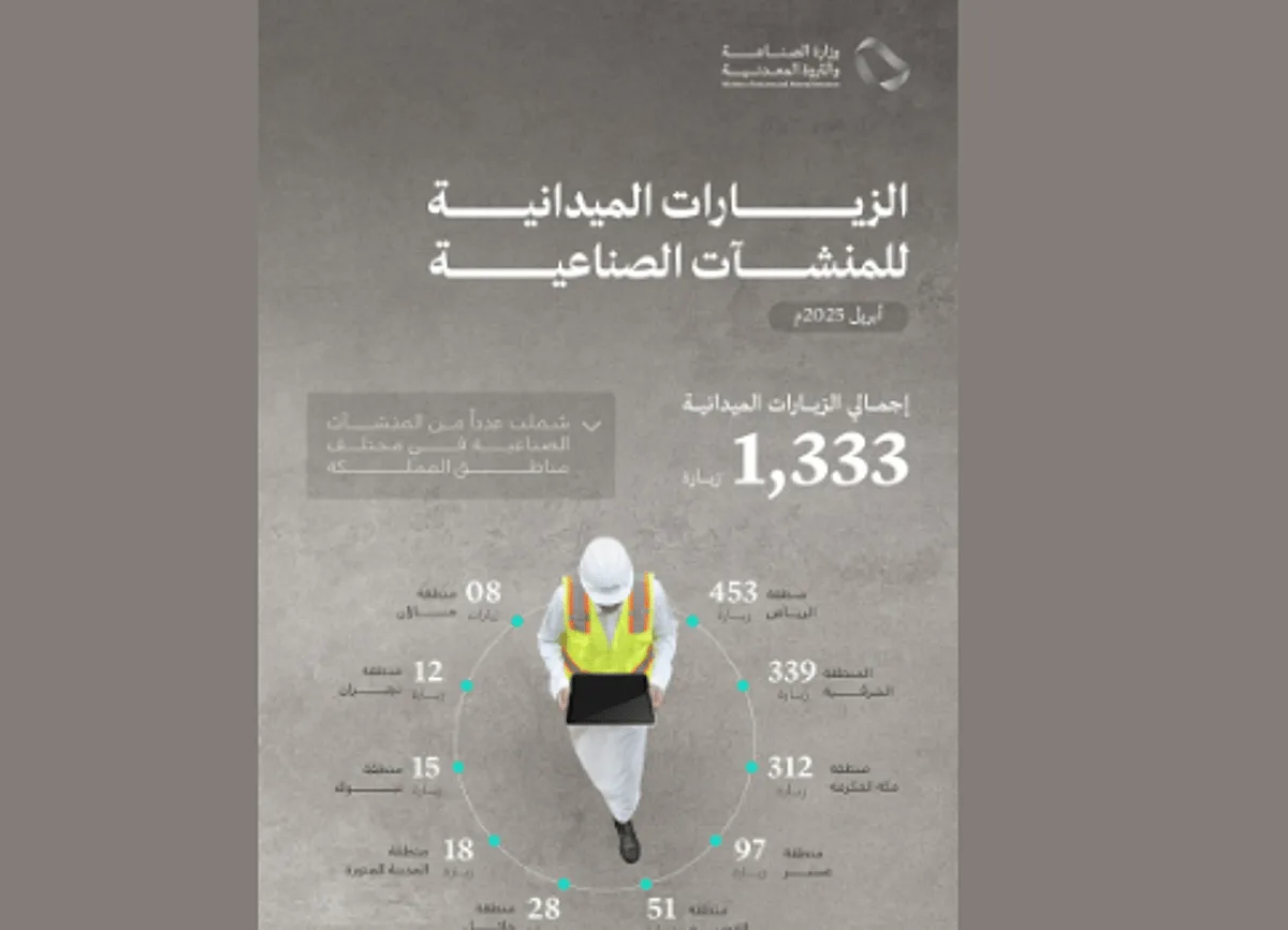 الوزارة تنفذ 1,333 جولة تفقدية على المعامل الصناعية في الشهر الماضي الوزارة تنفذ 1,333 جولة تفقدية على المعامل الصناعية في الشهر الماضي