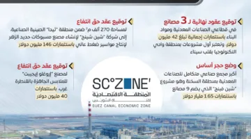 الوزراء: اقتصادية قناة السويس تعزز موقع مصر كمركز صناعي ولوجستي عالمي
