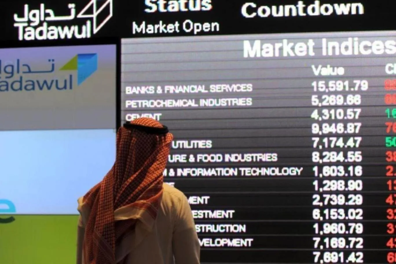 انخفاض كبير.. “تاسي” يفقد 134.5 نقطة انخفاض كبير.. “تاسي” يفقد 134.5 نقطة