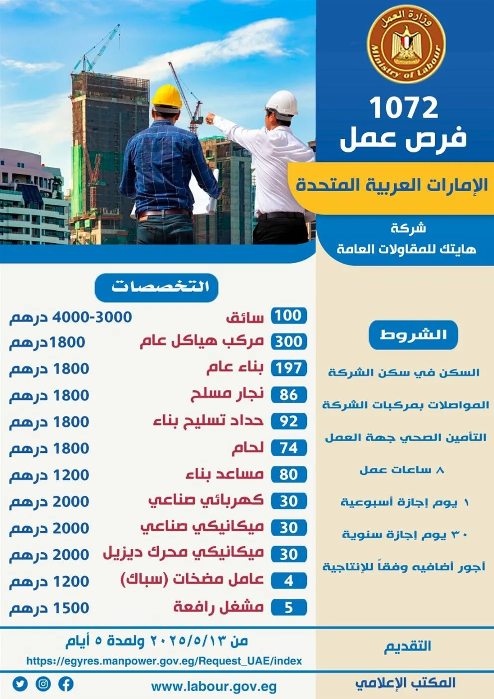بأجر 4000 درهم.. 1072 فرصة عمل متاحة للشباب المصري في الإمارات بأجر 4000 درهم.. 1072 فرصة عمل متاحة للشباب المصري في الإمارات