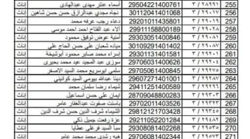 بالأسماء: المقبولين في مسابقة الـ30 ألف معلم في محافظة القليوبية