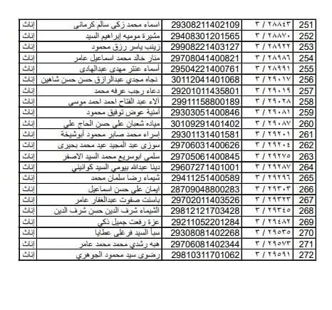 بالأسماء: المقبولين في مسابقة الـ30 ألف معلم في محافظة القليوبية بالأسماء: المقبولين في مسابقة الـ30 ألف معلم في محافظة القليوبية