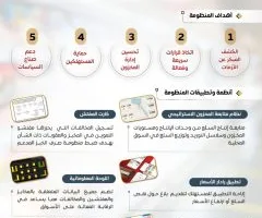 بالإنفوجراف.. الحكومة تطلق منظومة رقمية ذكية لرصد الأسعار وتحسين إدارة المخزون