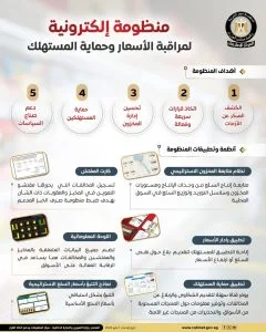 بالإنفوجراف.. الحكومة تطلق منظومة رقمية ذكية لرصد الأسعار وتحسين إدارة المخزون