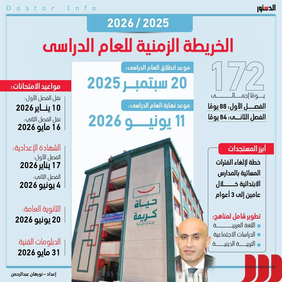 بالإنفوجراف.. خطة العام الدراسي الجديد 2025 / 2026
